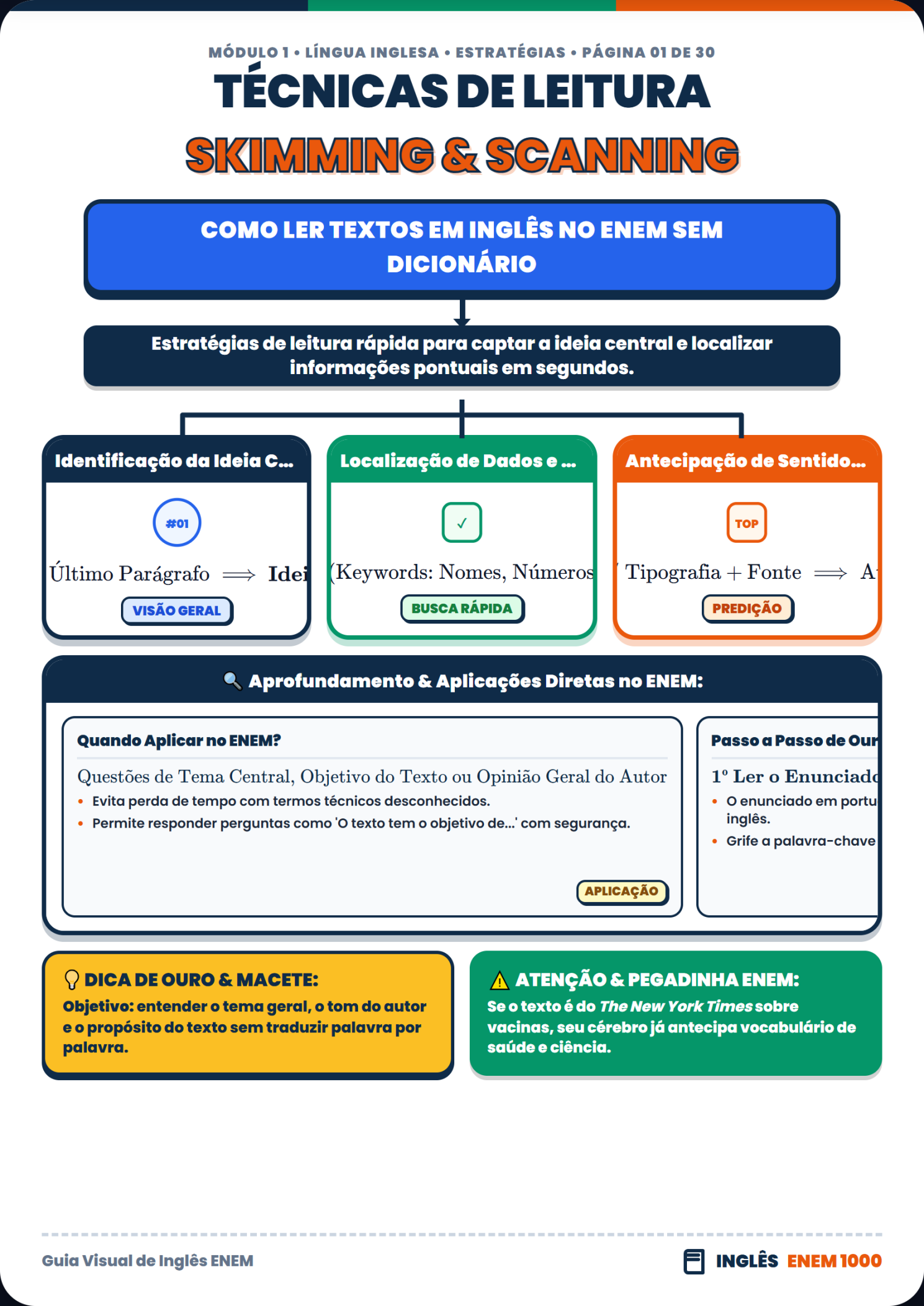 Inglês: Scanning e Skimming no ENEM