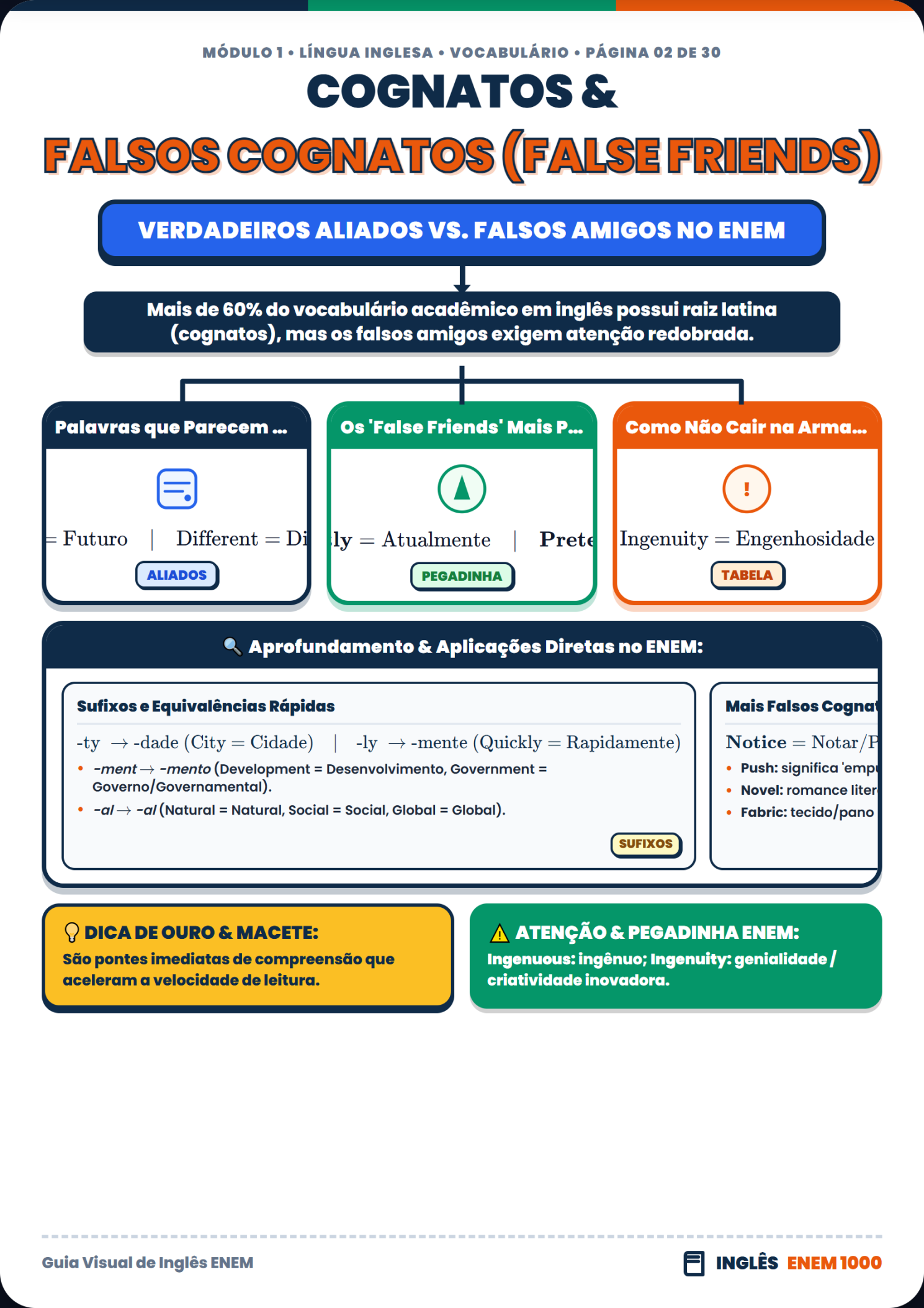 Inglês: Linking Words e Conectivos