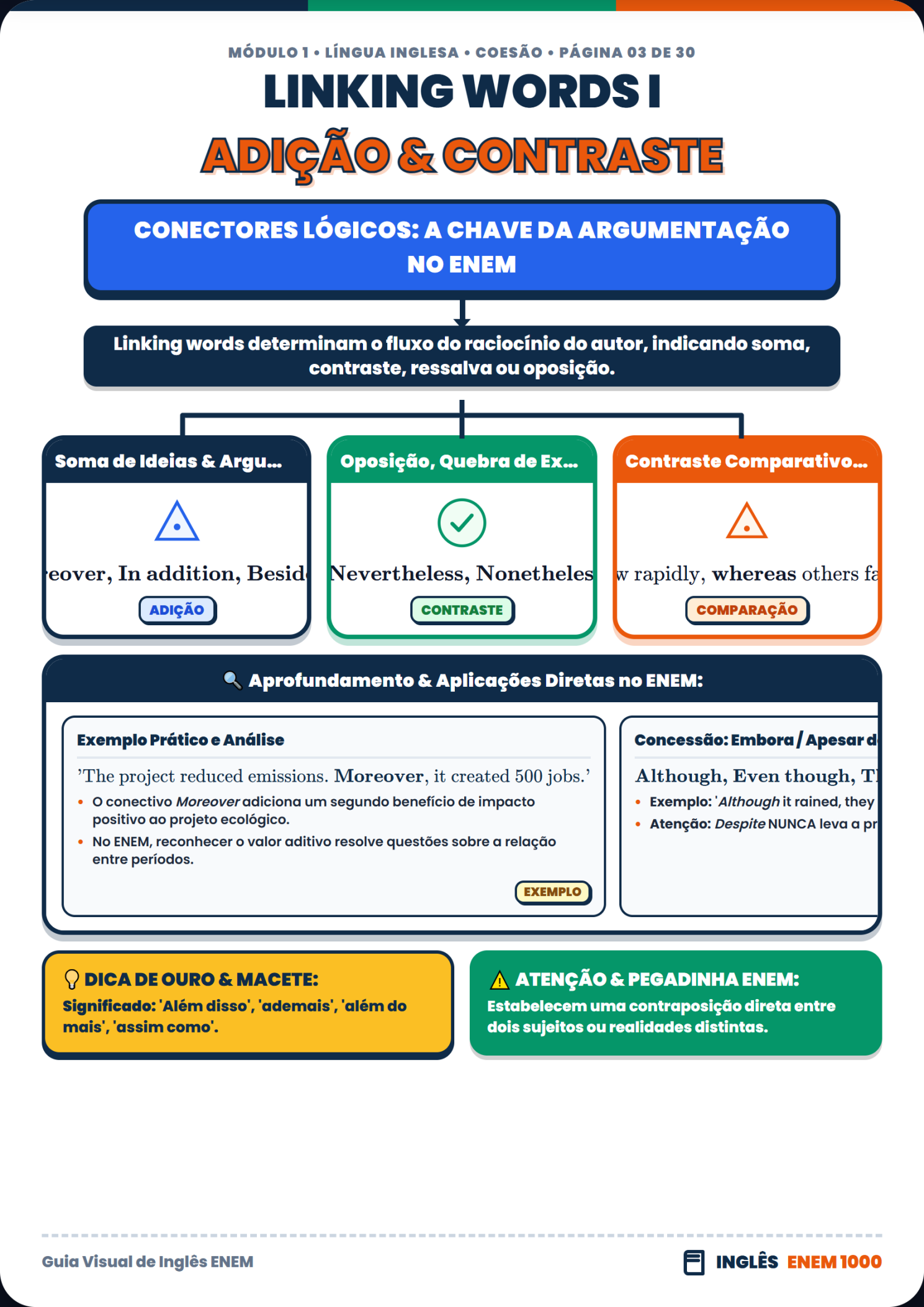 Inglês: Falsos Cognatos e Vocabulário Chave
