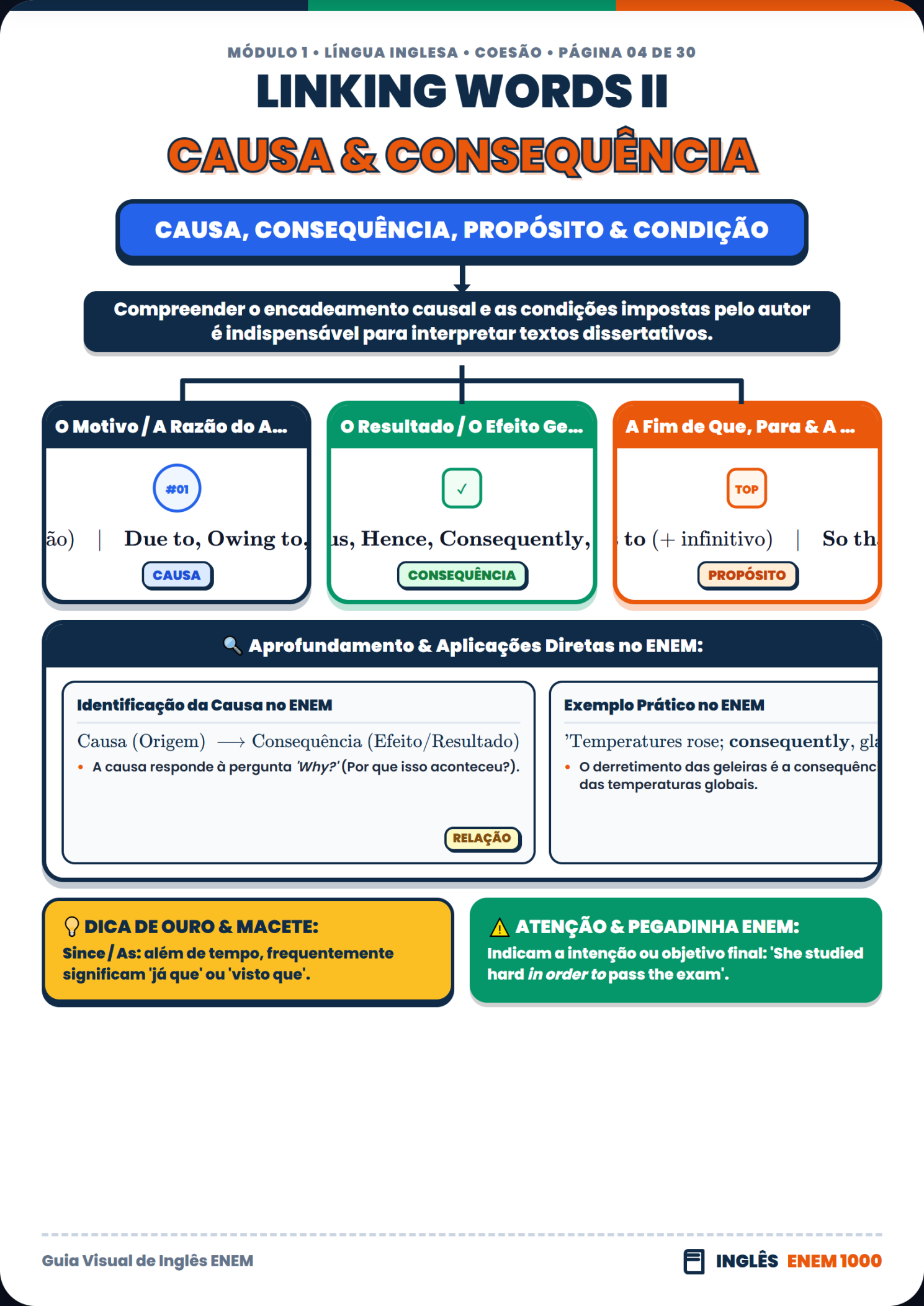 Inglês: Voz Passiva e Interpretação de Textos