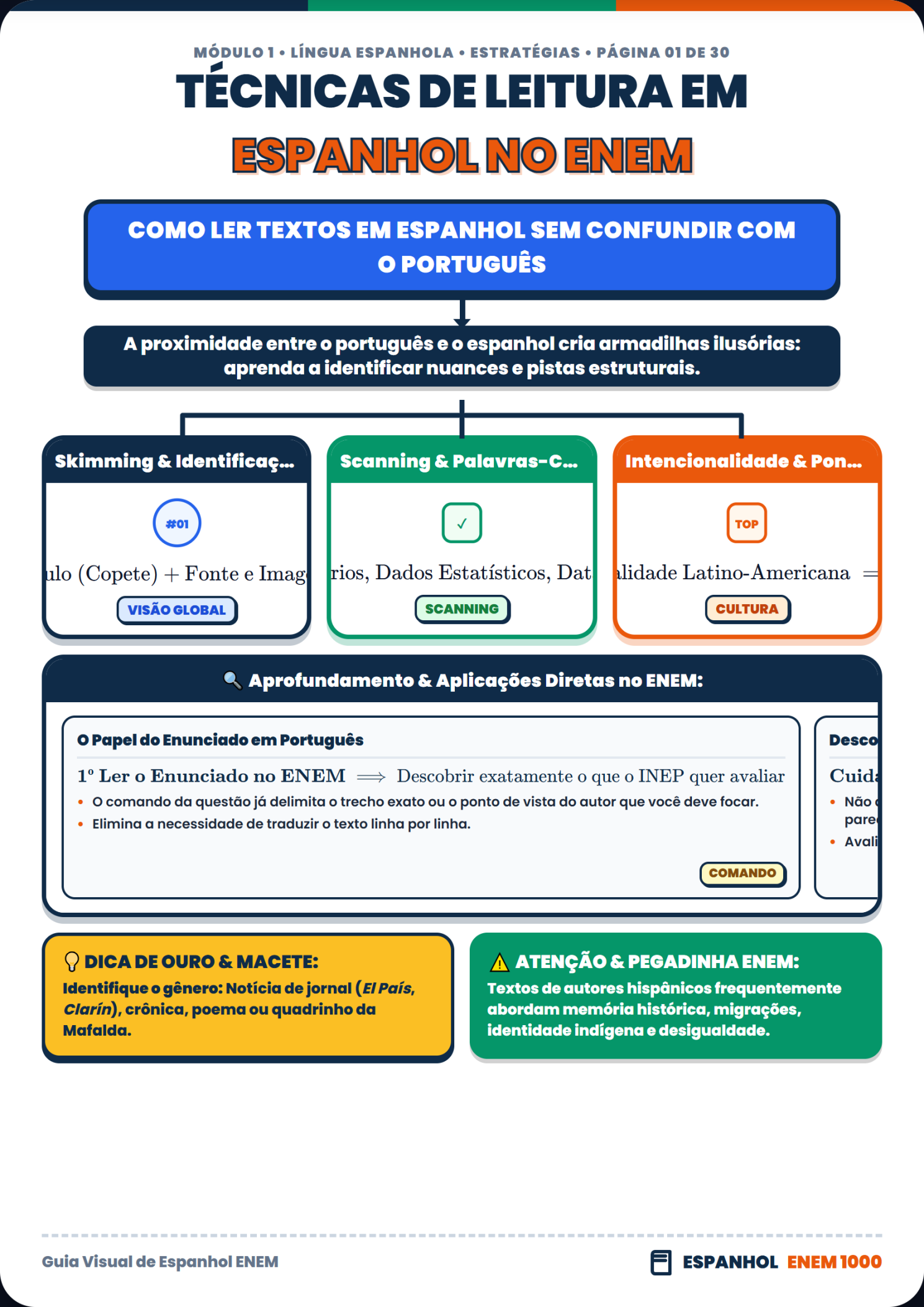Espanhol: Heterossemânticos e Falsos Amigos