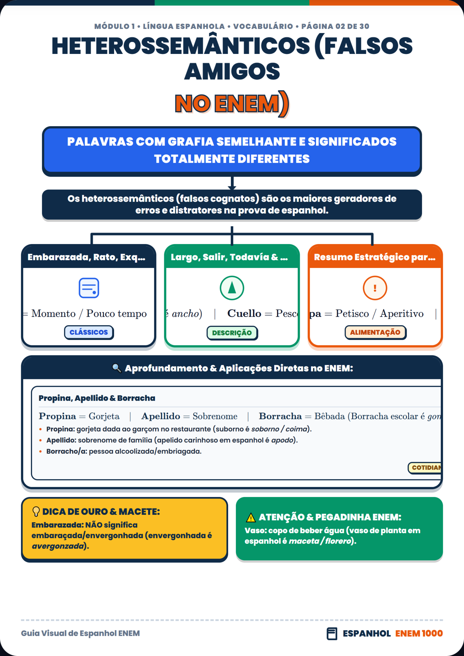 Espanhol: Conectores e Marcadores Discursivos